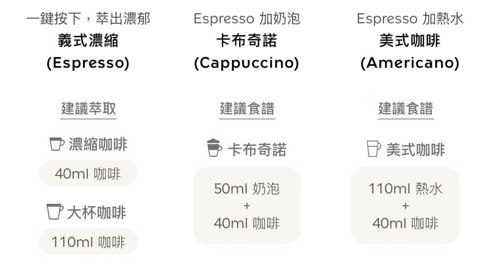 Espresso 加奶泡