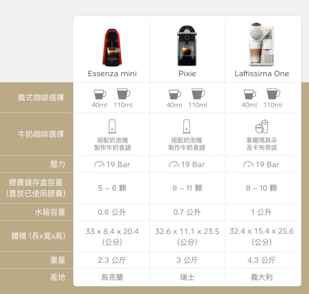 膠囊儲存盒容量