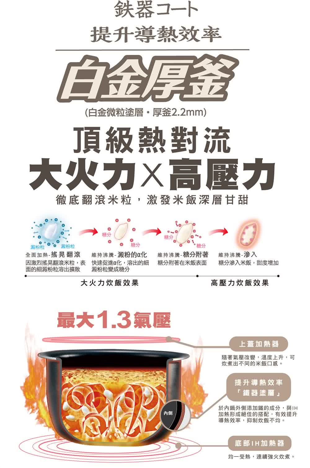 徹底翻滾米粒,激發米飯深層甘甜