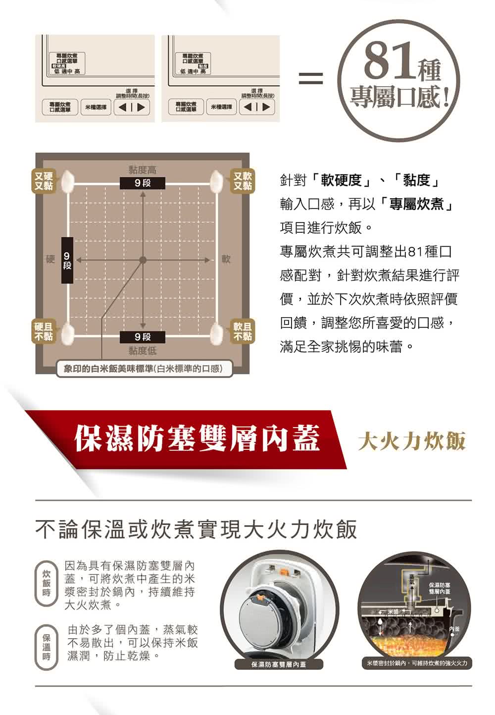米漿密封於鍋內,可維持炊煮的強火火力