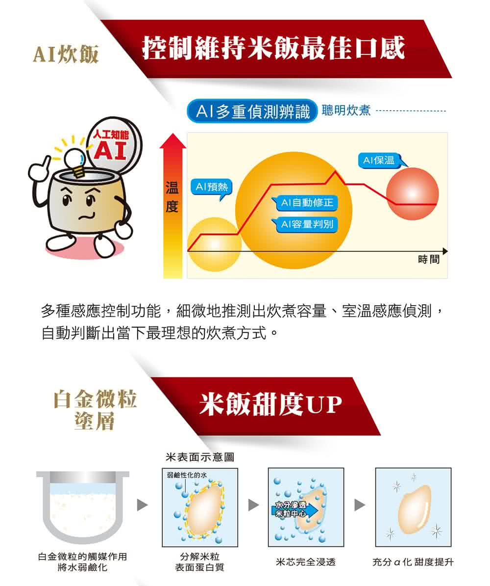 多種感應控制功能,細微地推測出炊煮容量、室溫感應偵測,