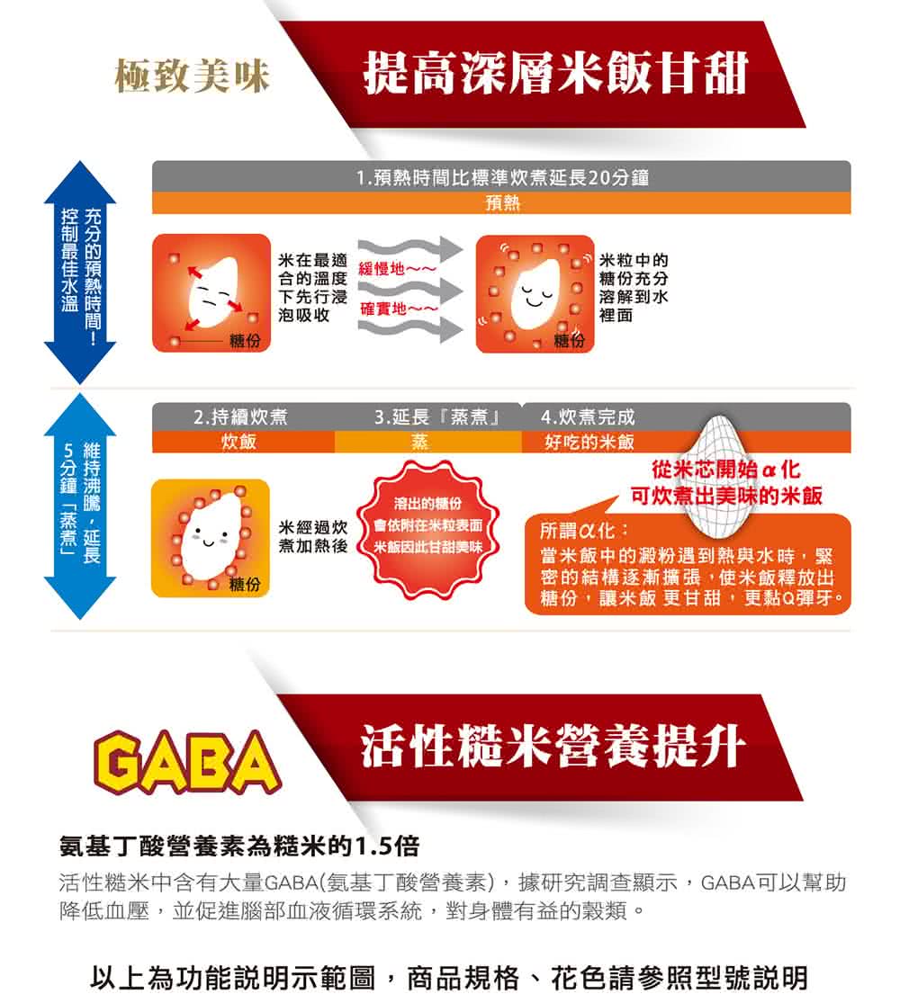 活性糙米中含有大量GABA氨基丁酸營養素,據研究調查顯示,GABA可以幫助