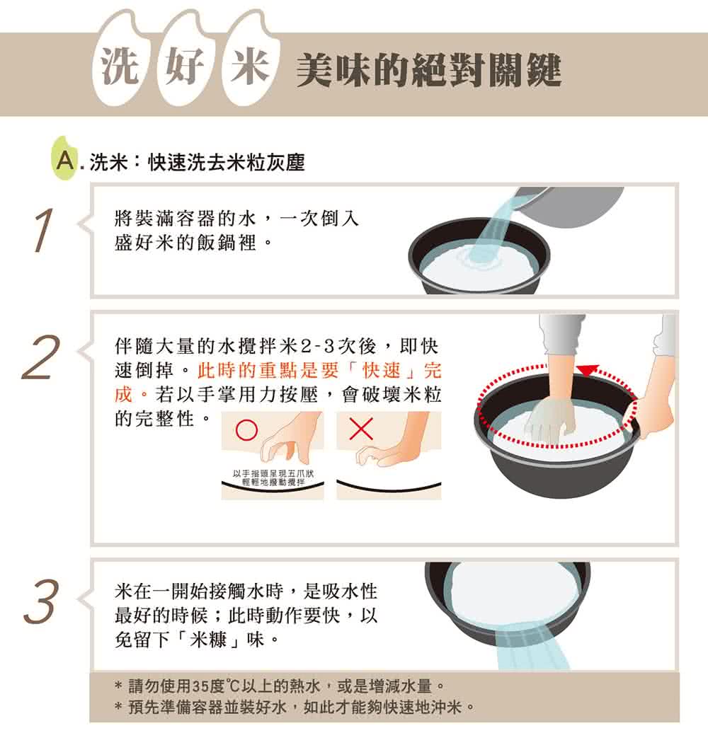 預先準備容器並裝好水,如此才能夠快速地沖米。