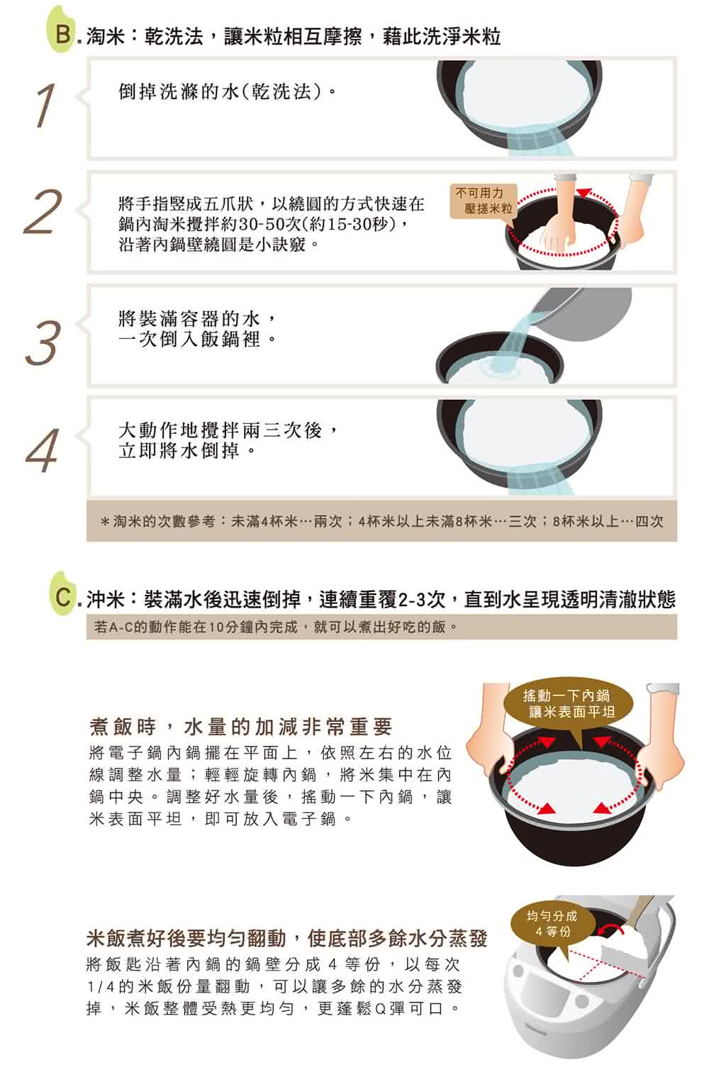淘米的次數參考未滿4杯米兩次4杯米以上未滿8杯米三次8杯米以上四次