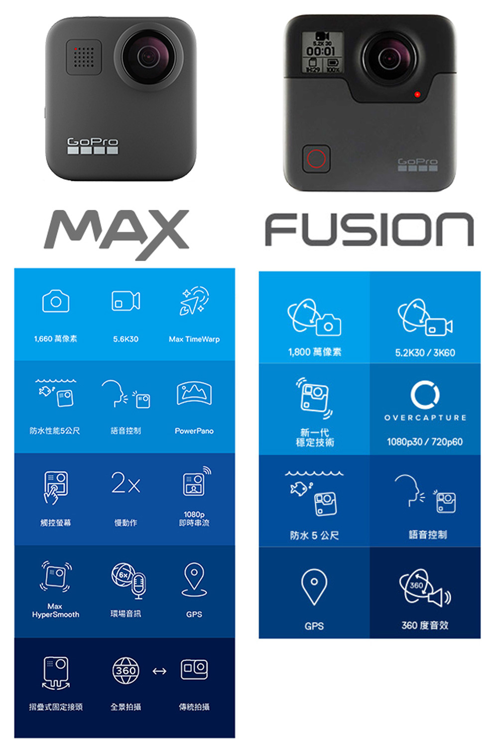 Gopro Max 360度多功能攝影機 Chdhz 1 Rw Momo購物網 Gopro Max 360度多功能攝影機 Chdhz 1 Rw Momo購物網
