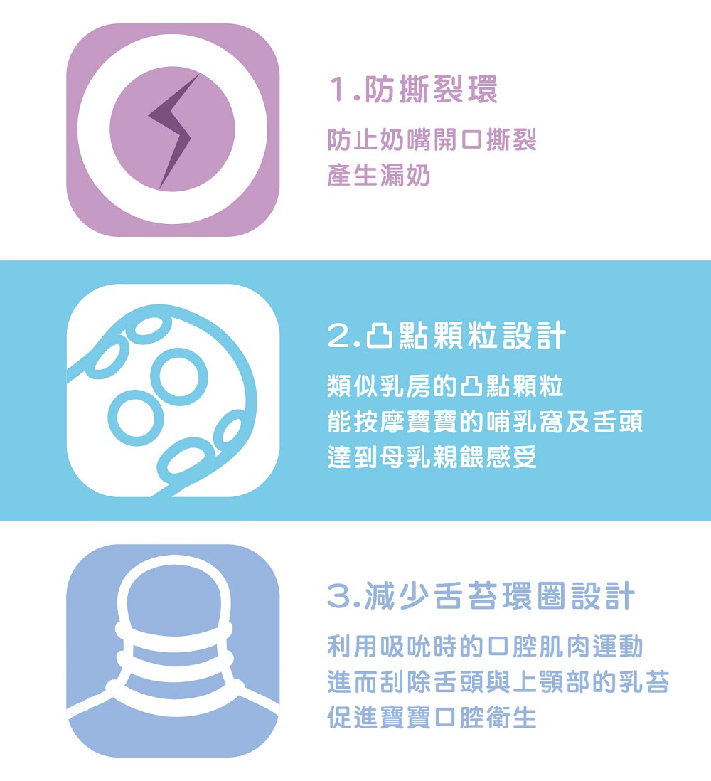 進而刮除舌頭與上顎部的乳苔