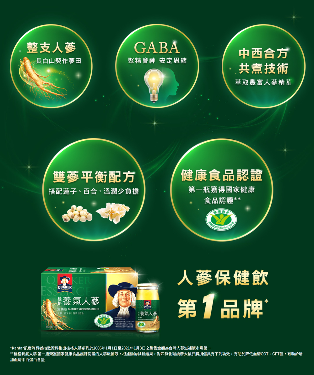 桂格養氣人蔘第一瓶榮獲國家健康食品護肝認證的人藝滋補液,根據動物試驗結果,對四氣化碳誘發大鼠肝臟損傷具有下列功效,有助於降低血清GOT、GPT值,有助於增