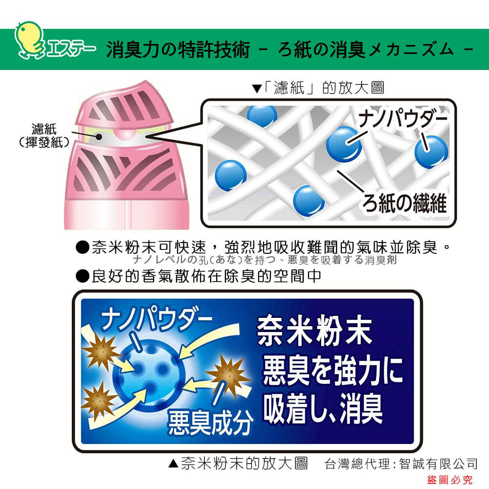 雞仔牌 部屋消臭力 雛菊精油香 400ml Momo購物網 雞仔牌 部屋消臭力 雛菊精油香 400ml Momo購物網