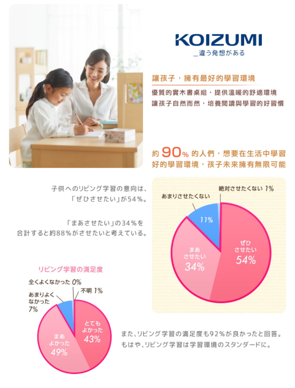 譲夜子自然而然,培養閲請興撃習的好習慣