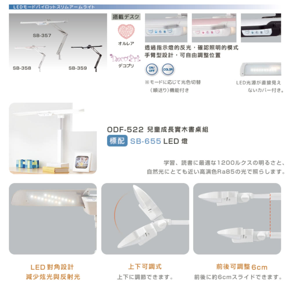 透過指示燈的反光 確認照明的模式