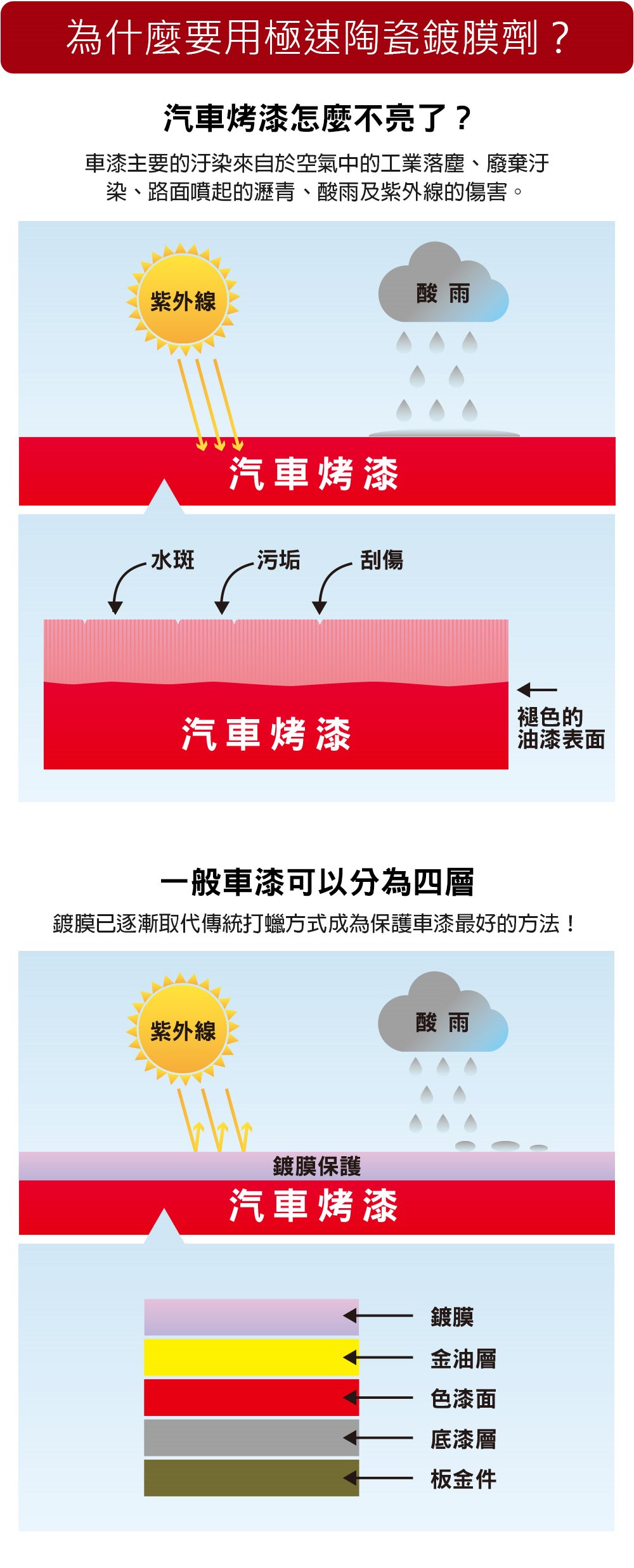 Scg 極速陶瓷鍍膜劑 Momo購物網