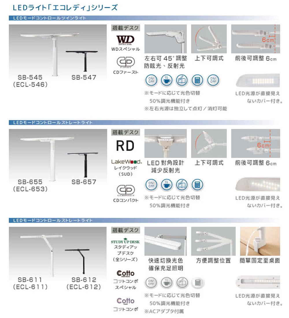 左右光源独立点灯消灯可能