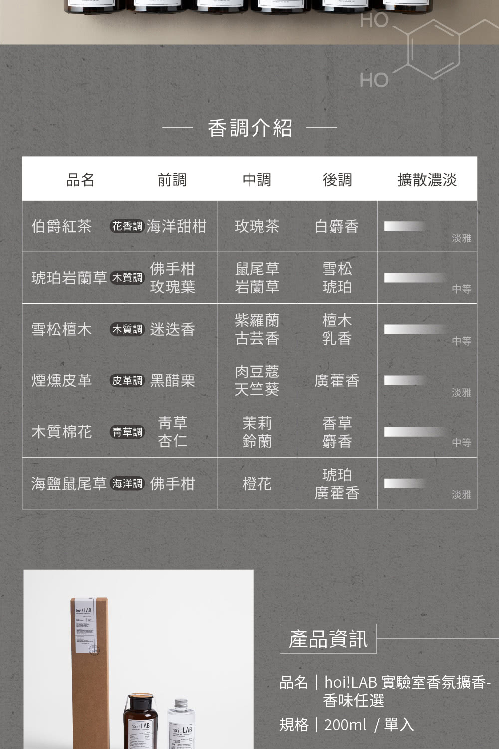ååhoiLAB å¯¦é©å®¤é¦æ°æ´é¦