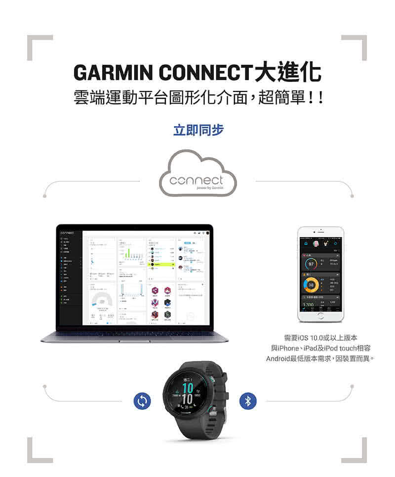 與iPhone、iPad及iPod touch相容