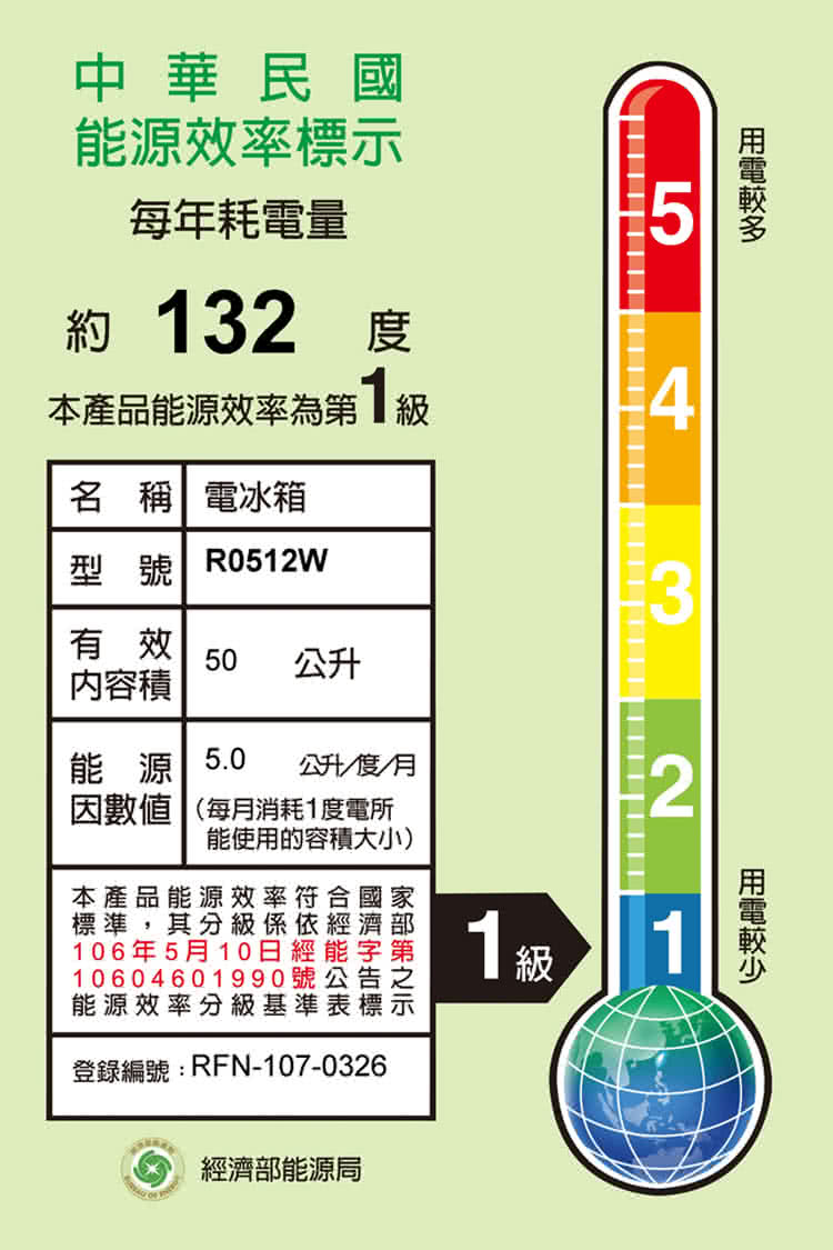 106 年 5 月 10日經