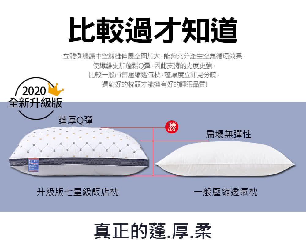 立體側邊讓中空纖維伸展空間加大,能夠充分產生空氣循環效果,