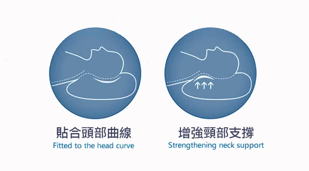 貼合頭部曲線 增強頸部支撐