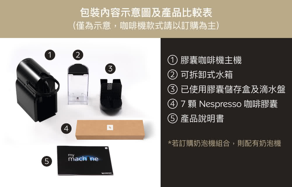 7 顆 Nespresso 咖啡膠囊