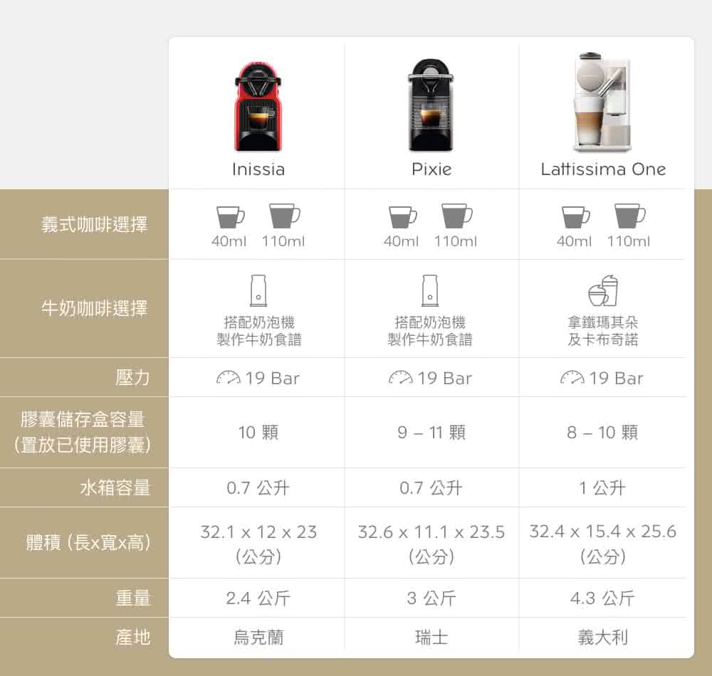 膠囊儲存盒容量