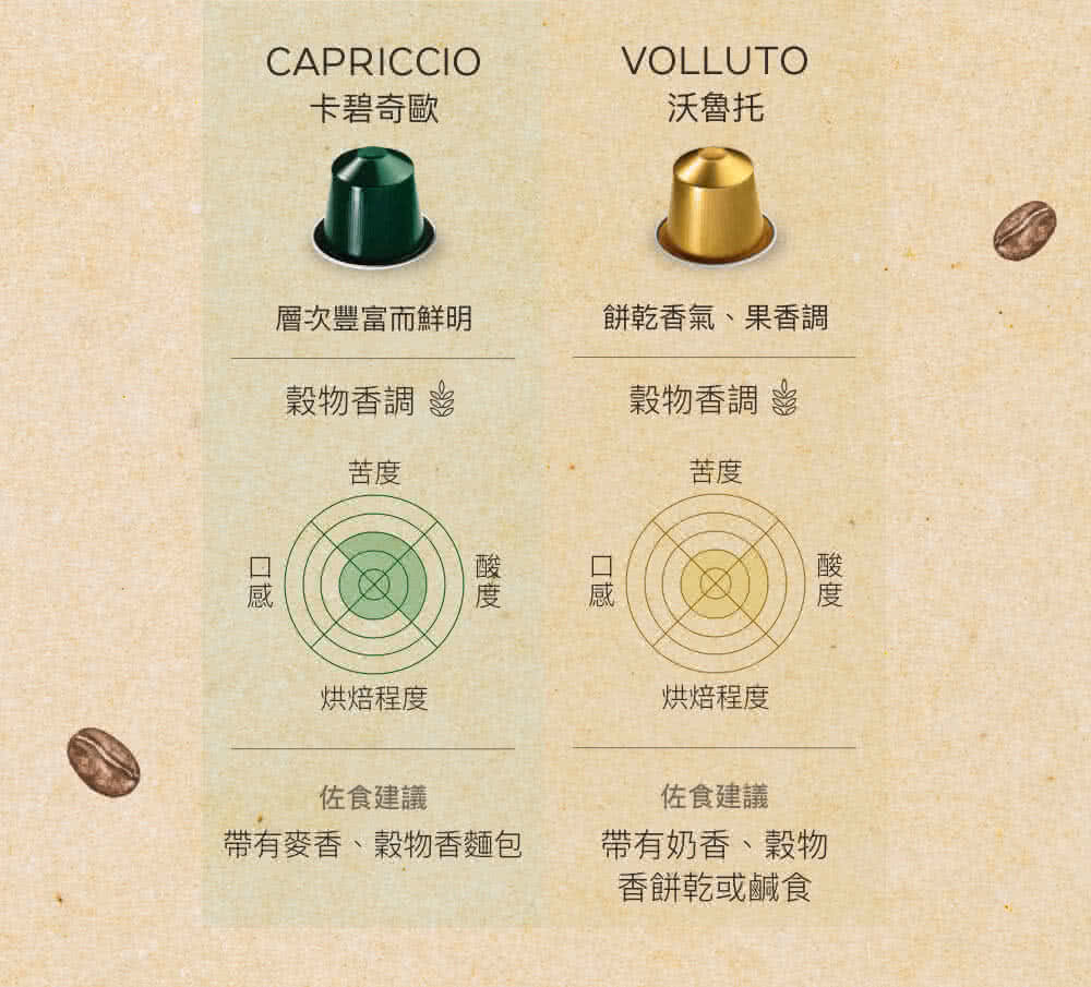 帶有麥香、穀物香麵包