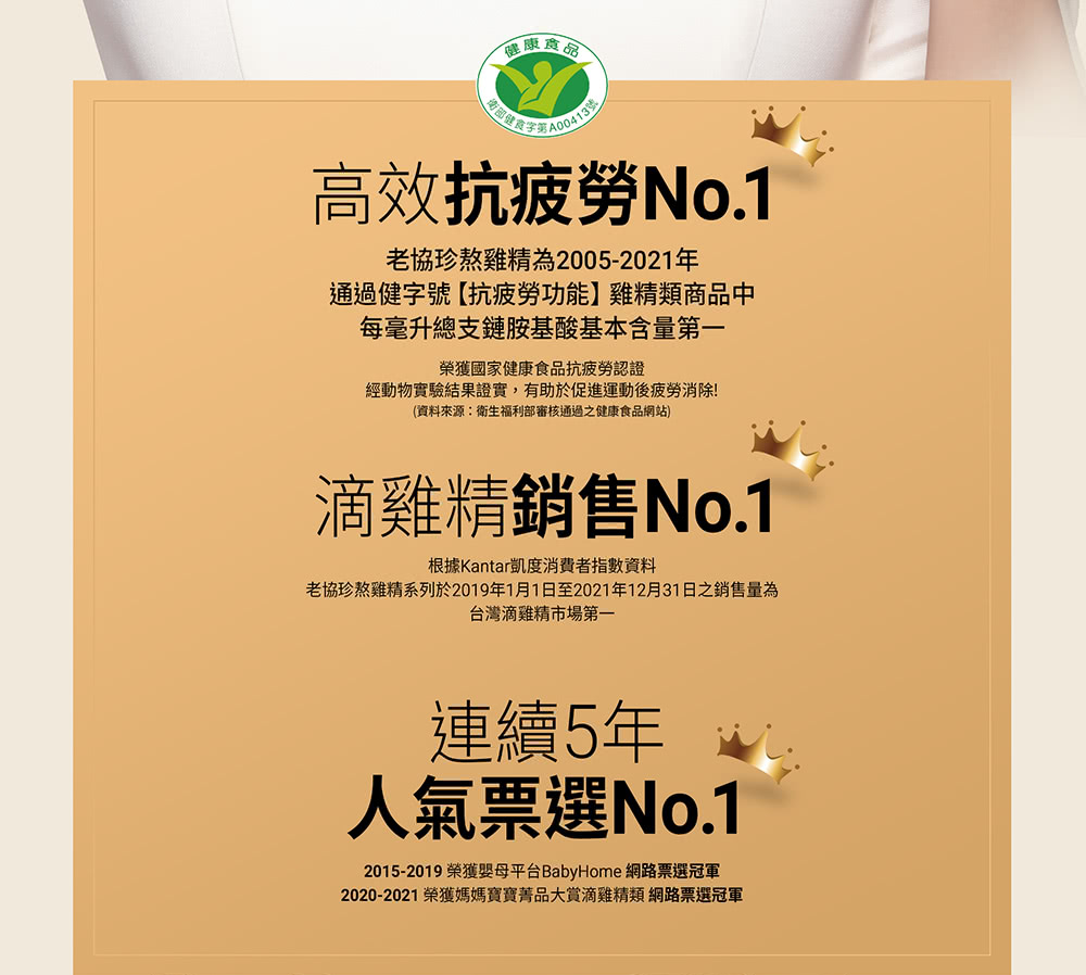 老協珍熬雞精系列於2019年1月1日至2021年12月31日之銷售量為