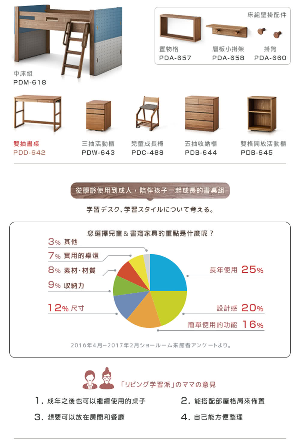 2016年4月2017年2月a来館者了少次一下。。