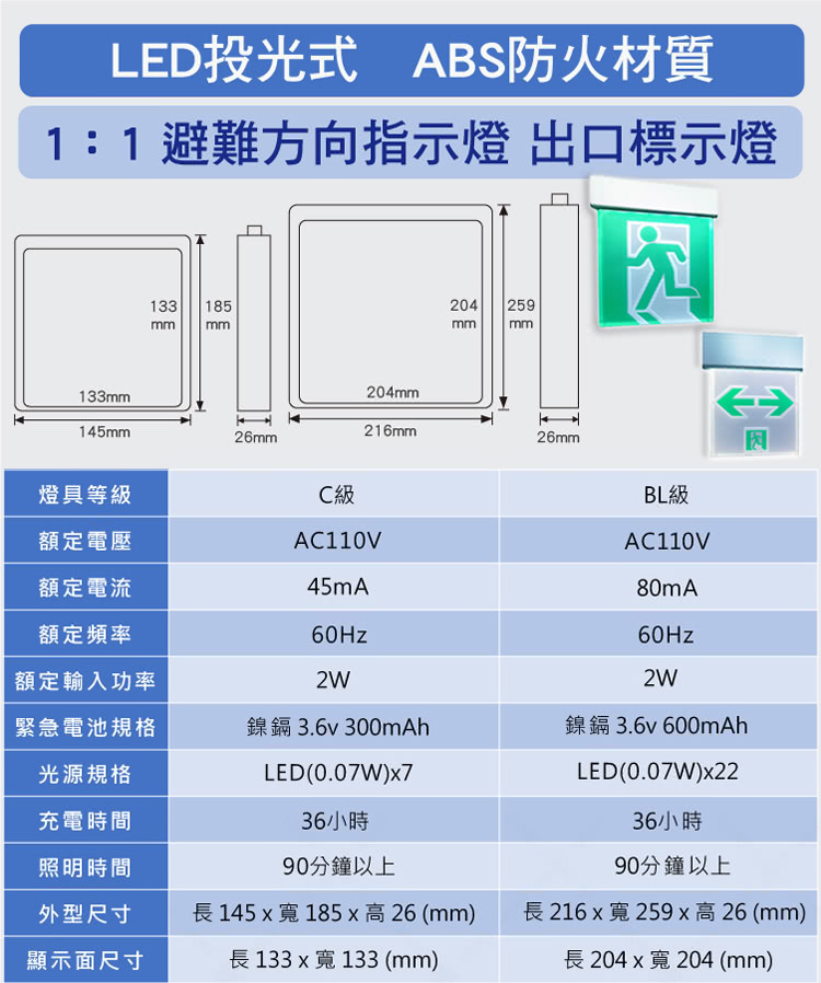 A Ning 1 1避難方向指示燈 壁掛式單面雙向款 Led投光式 C級 居家安全 Cns Iso消防認可 Momo購物網