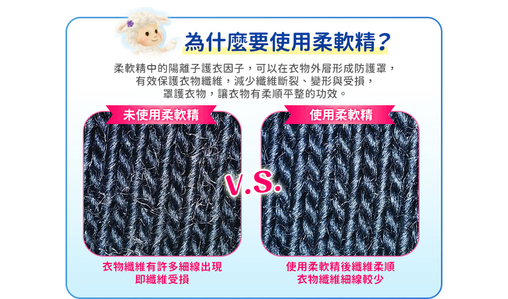 柔軟精中的陽離子護因子,可以在衣物外層形成防護罩,