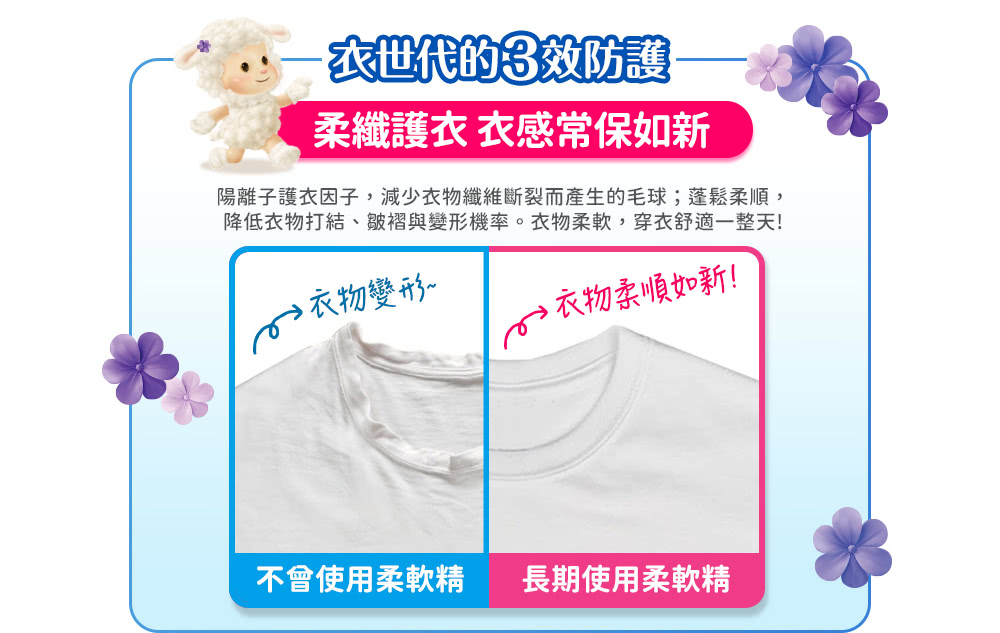 陽離子護衣因子,減少衣物纖維斷裂而產生的毛球蓬鬆柔順,