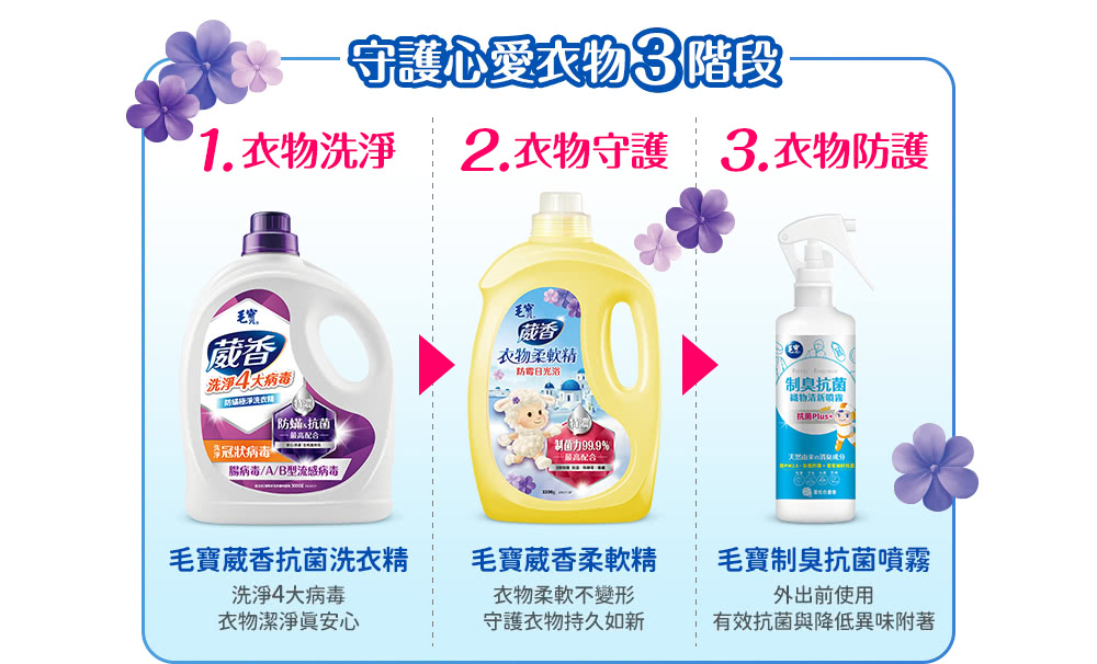 1.衣物洗淨 2.衣物守護3.衣物防護