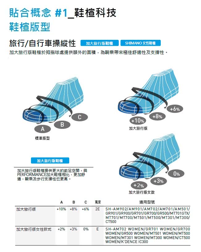 Shimano Ic300 女性飛輪車鞋綠色 Momo購物網