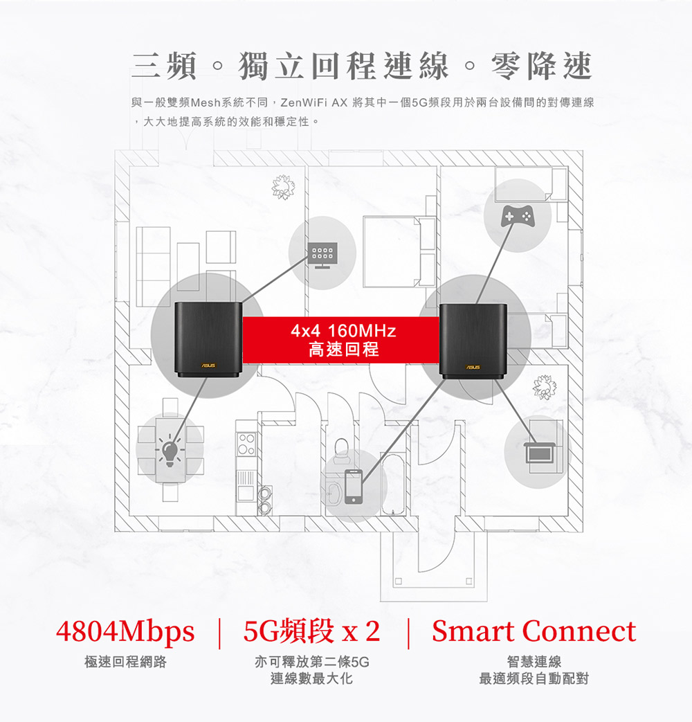 Asus 華碩 Zenwifi Xt8雙入組ax6600 Mesh Wi Fi 6 三頻全屋網狀無線wi Fi路由器分享器 Momo購物網