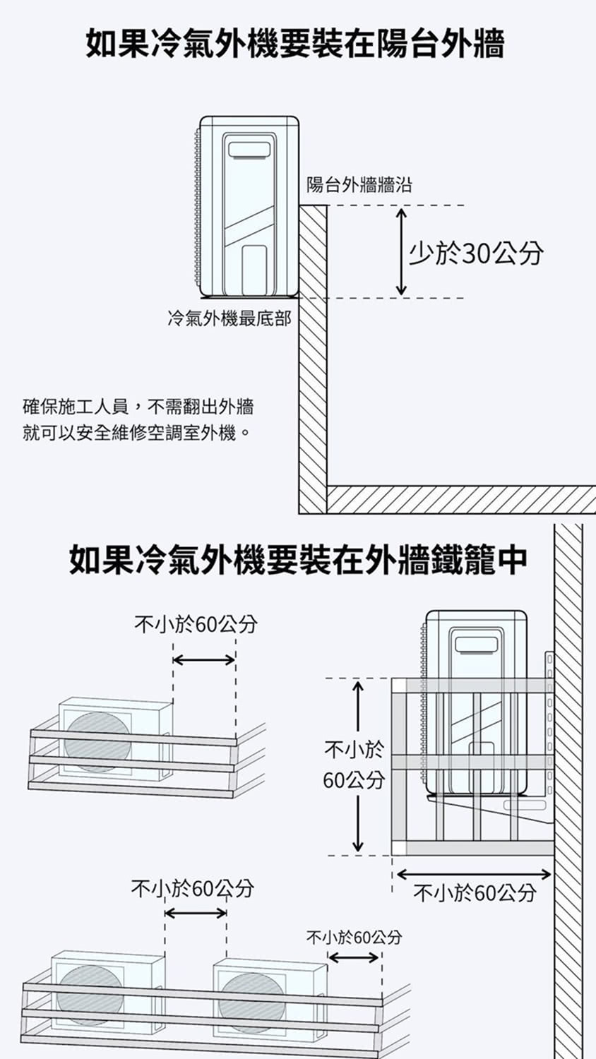 如果冷氣外機要裝在外牆鐵籠中