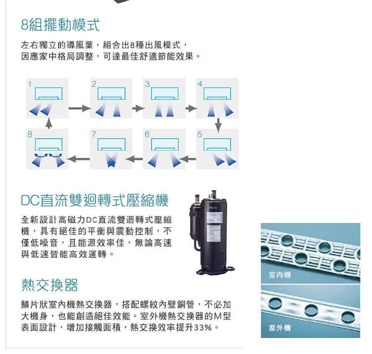 鱗片狀室內機熱交換器,搭配螺紋內壁銅管,不必加