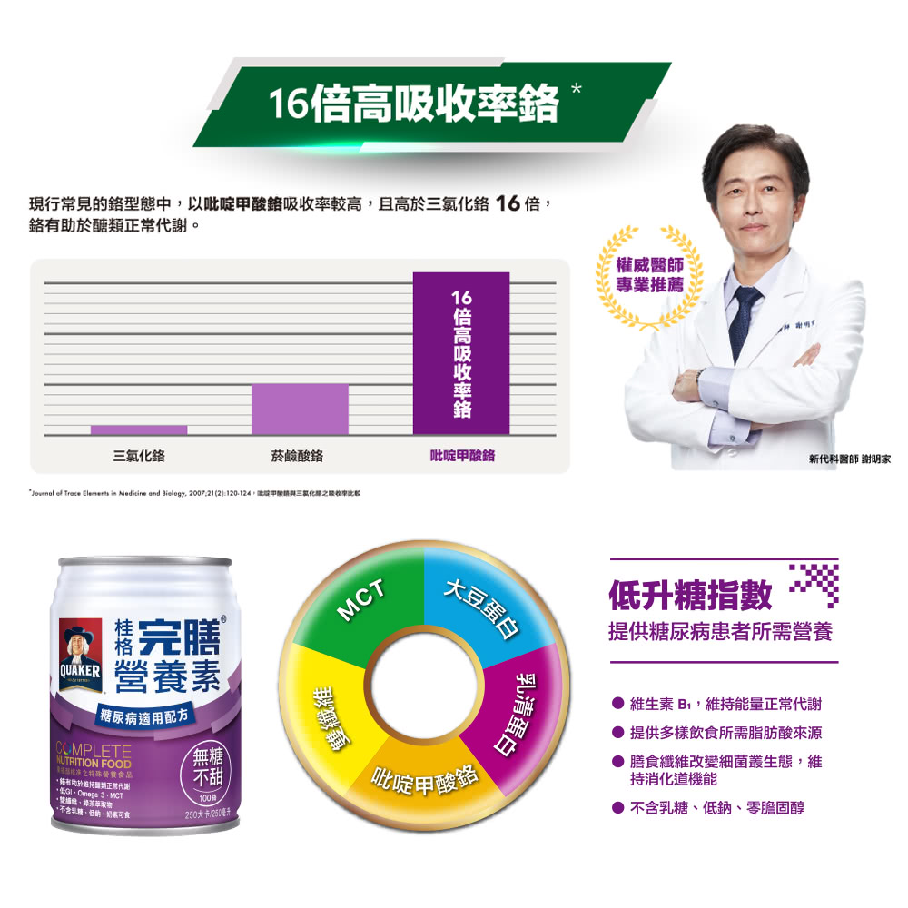 Journal of Trace Elements in Medicine and Biology, 2007.212120124,咖烷甲禁請與三氯化格之级收率比较