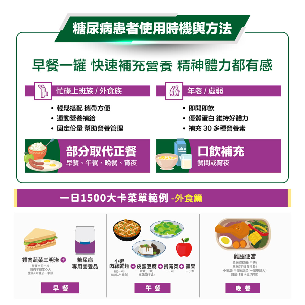 早餐一罐 快速補充營養 精神體力都有感