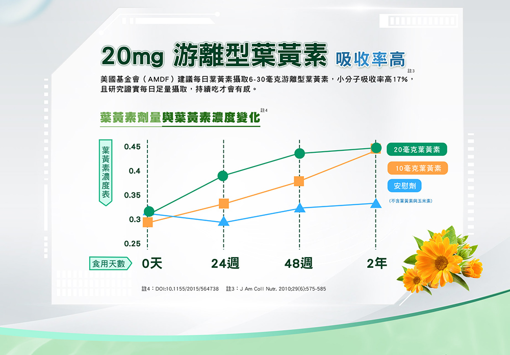 4 DOI10.11552015564738 註3J Am Coll Nutr. 2010296575585