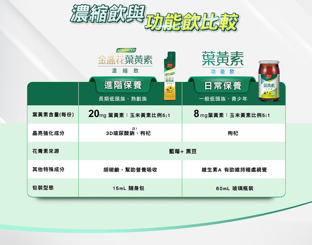 20mg葉黃素玉米黃素比例51