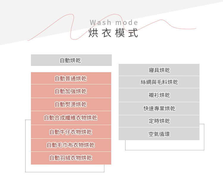 自動合成纖維衣物烘乾