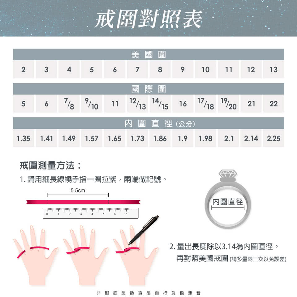 1.請用細長線繞手指一圈拉緊,兩端做記號。