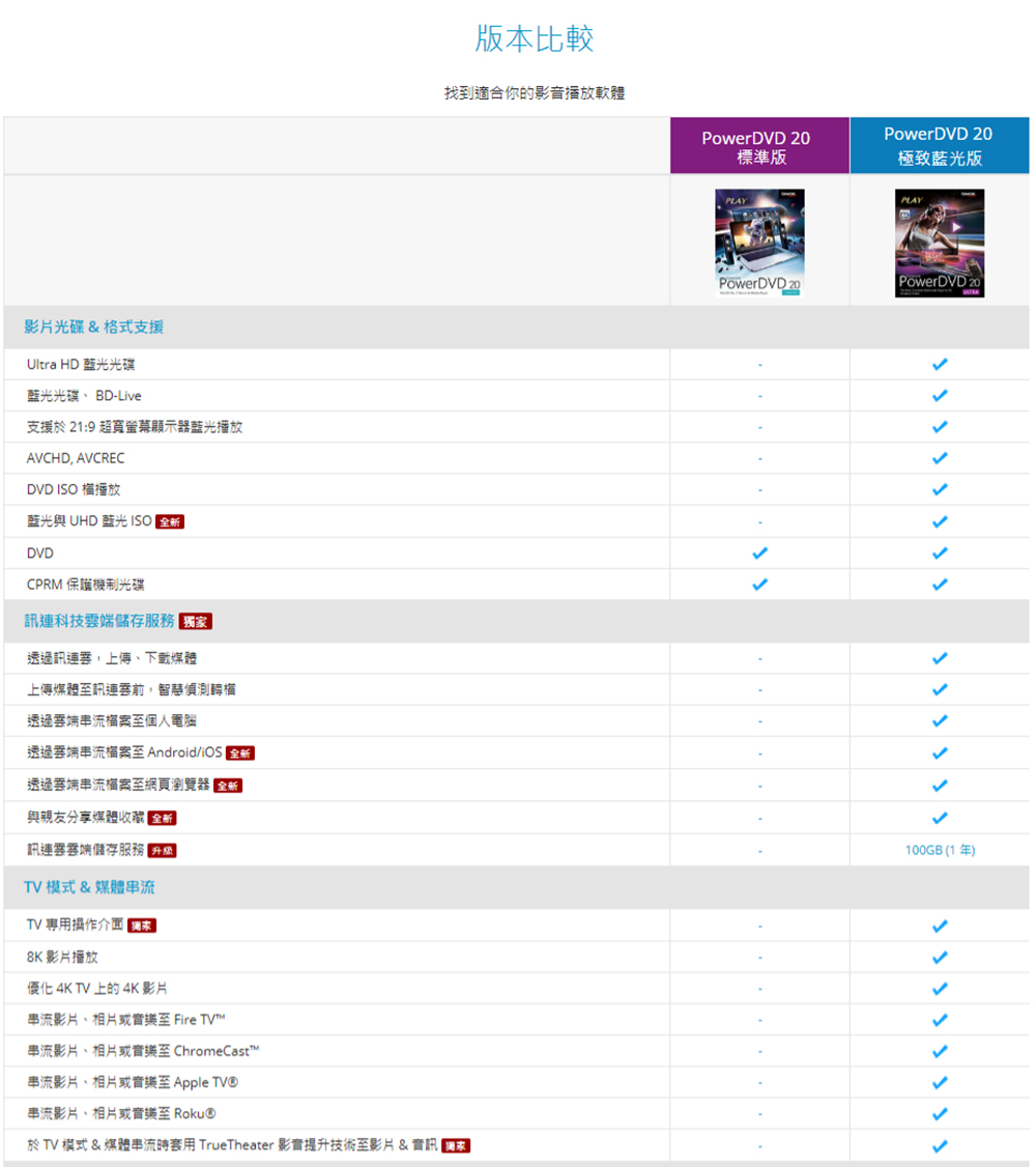 Cyberlink Powerdvd 標準版 Std Momo購物網