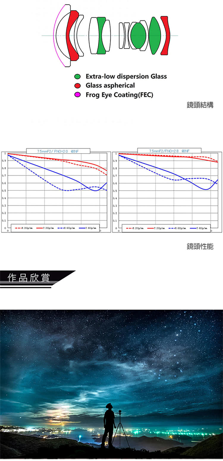 LOWA老蛙 7.5mm F/2 C-Dreamer - 詳情3