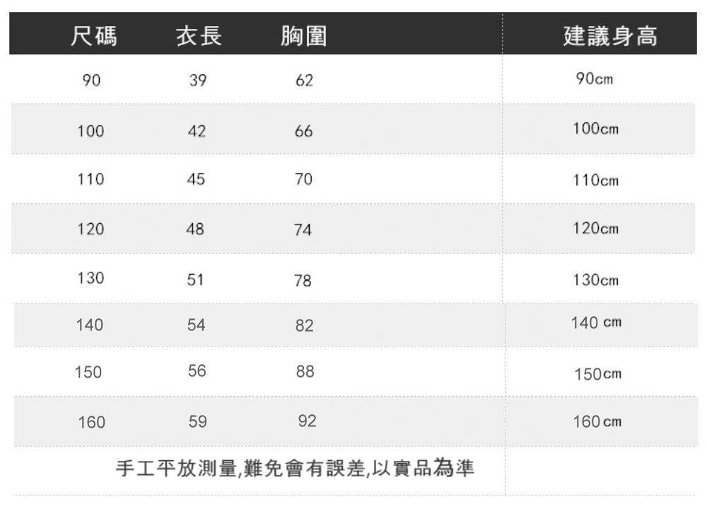 尺碼 衣長 胸圍 建議身高 手工平放測量,難免會有誤差,以實品為準 