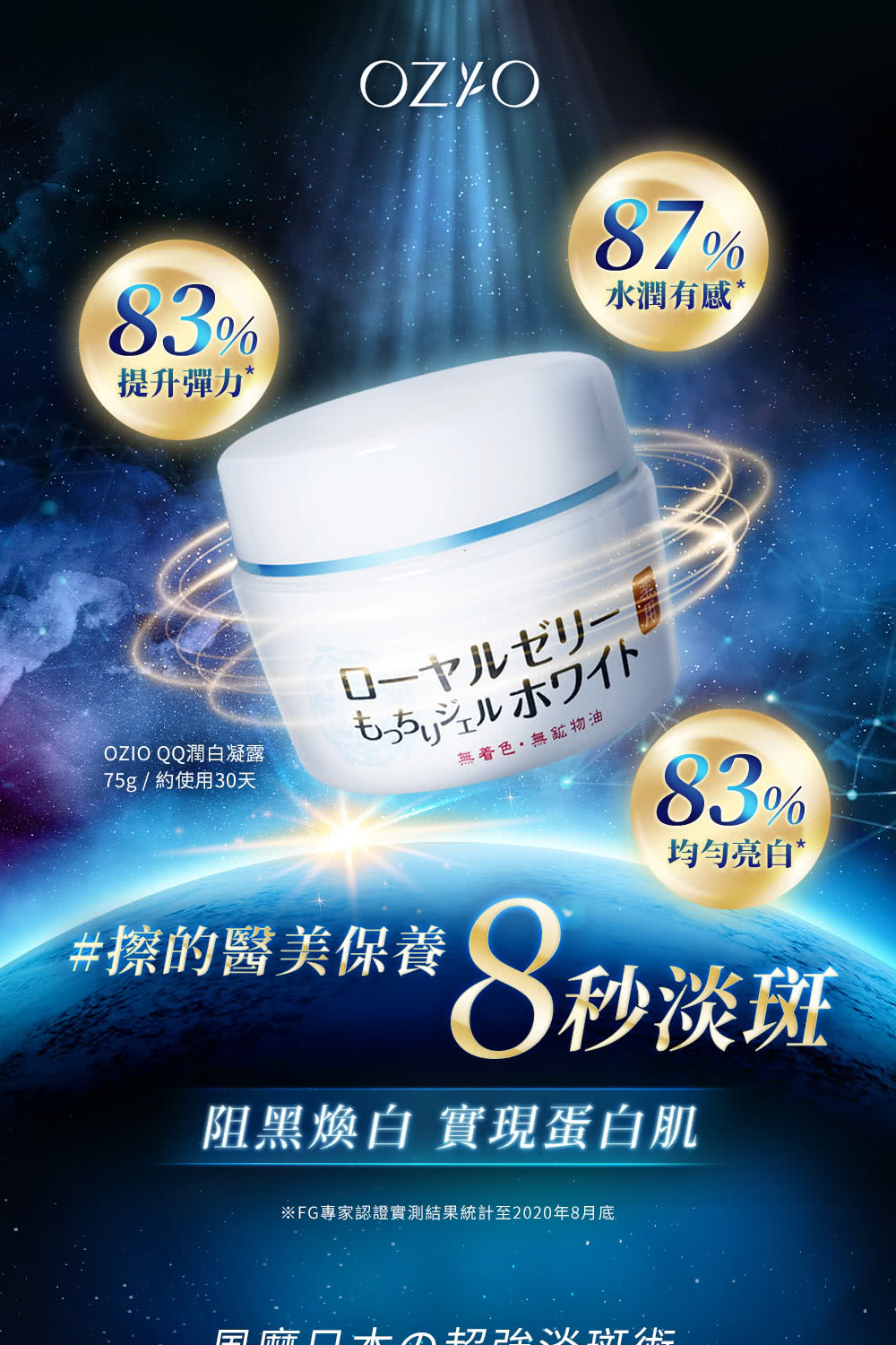 3%提升彈力*87%水潤有感*OZIO QQ潤白凝露75g/約使用30天もっちりジェルホワイト無着色無油83%均勻亮白 8秒淡斑阻黑煥白 實現蛋白肌FG專家認證實測結果統計至2020年8月底