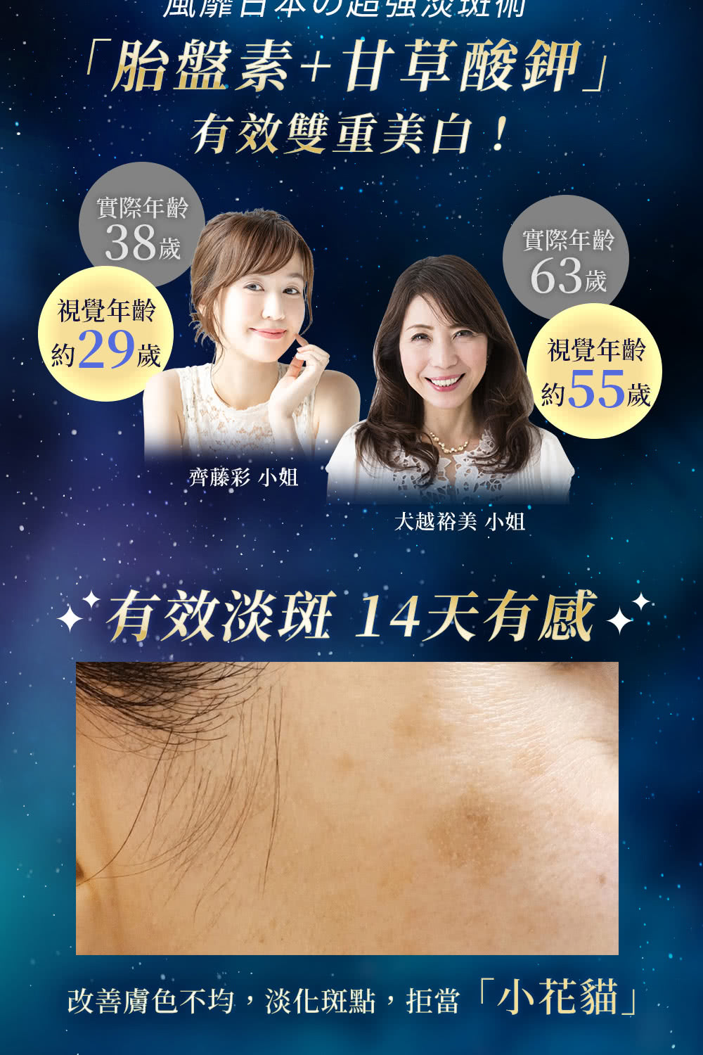 「胎盤素+甘草酸鉀」有效雙重美白!實際年齡38歲視覺年齡約29歲齊藤彩 小姐實際年齡63歲視覺年齡約55歲犬越裕美 小姐有效淡斑14天有感 *改善膚色不均,淡化斑點,拒當「小花貓」