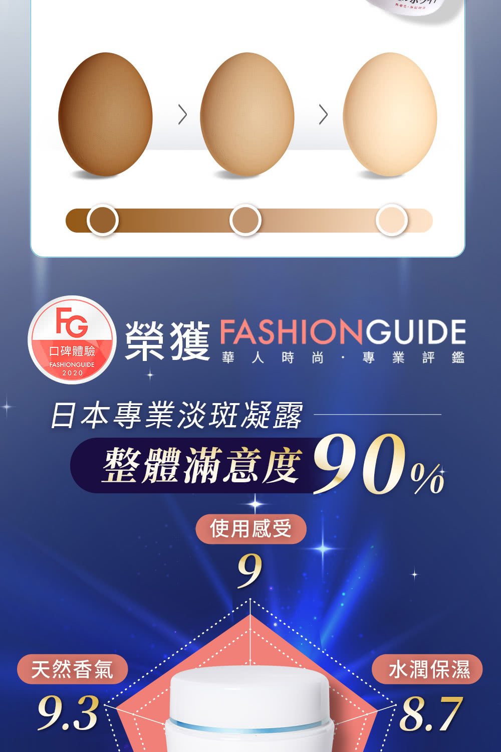 口碑體驗FASHIONGUIDE2020榮獲FASHIONGUIDE華人時尚·專業評鑑日本專業淡斑凝露整體滿意度90%使用感受天然香氣9.39水潤保濕8.7