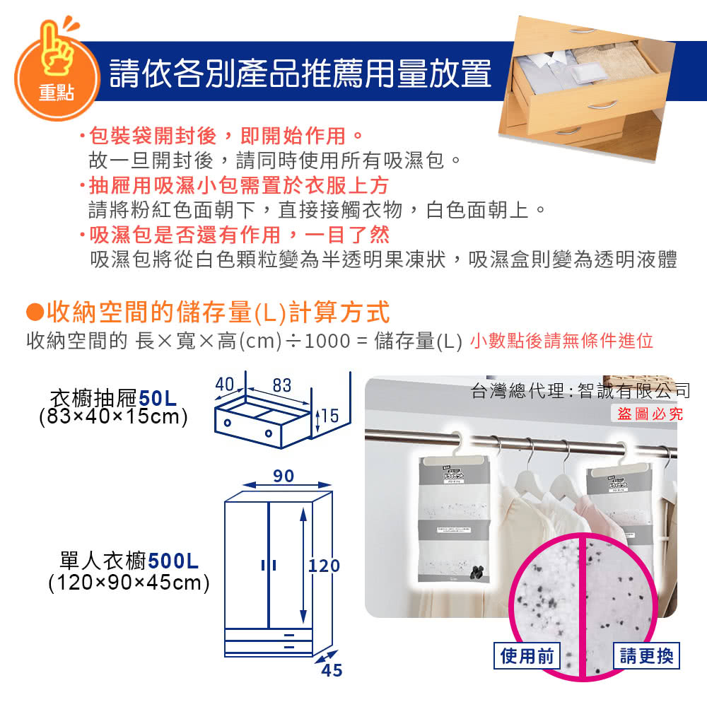 重點請依各別產品推薦用量放置包裝袋開封後,即開始作用。故一旦開封後,請同時使用所有吸濕包。抽屜用吸濕小包需置於衣服上方請將粉紅色面朝下,直接接觸衣物,白色面朝上。·吸濕包是否還有作用,一目了然吸濕包將從白色顆粒變為半透明果凍狀,吸濕盒則變為透明液體●收納空間的儲存量(L)計算方式收納空間的 長寬高(cm)÷1000 = 儲存量(L) 小數點後請無條件進位4083衣櫥抽屜50L(834015cm)90單人衣櫥500L120(120×90×45cm)台灣總代理:智誠有限公司盜圖必究使用前45請更換