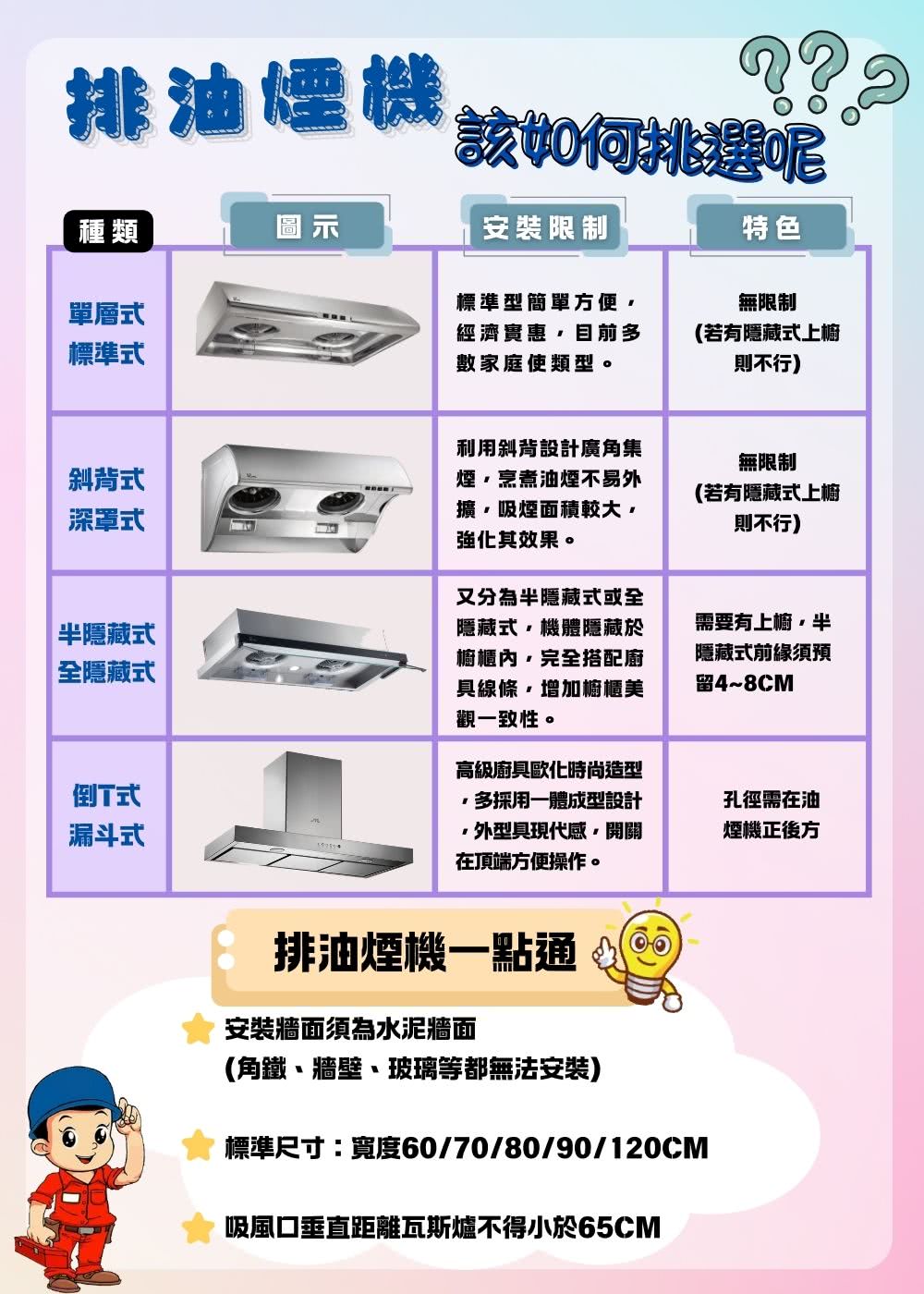 五聯 W-8201H - 詳情4