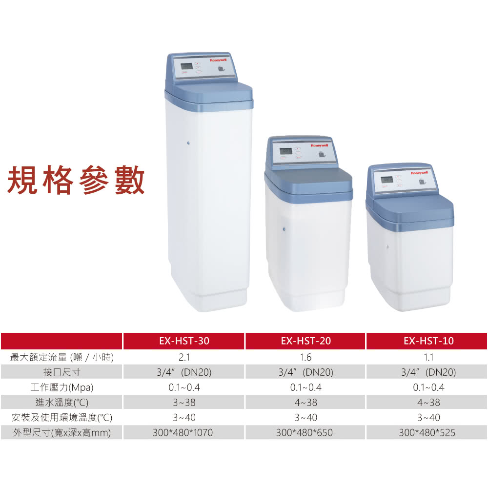 Honeywell HST-20 - 詳情1