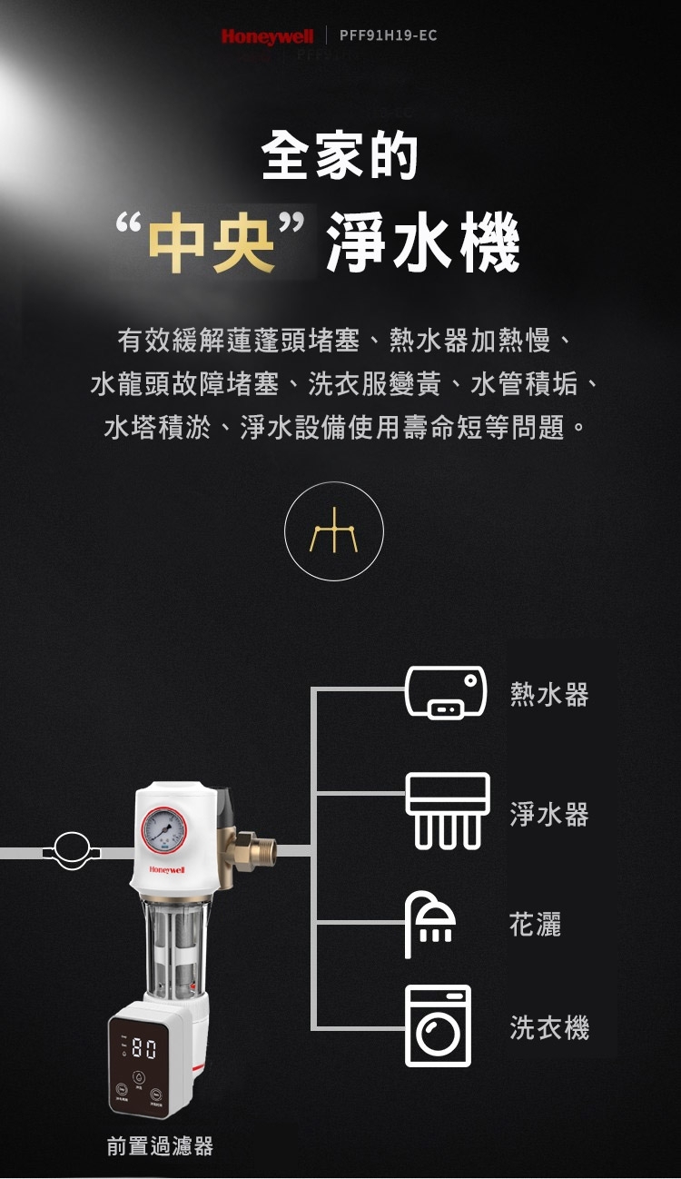 Honeywell PFF91 - 詳情3